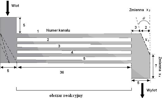 Artur Wodołażski dzenia gazów poprzez optymalizację geometryczną dystrybutorów [6].