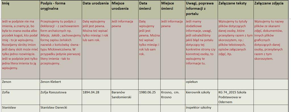 WYPEŁNIAMY POMOCNICZY ARKUSZ Ostatnie rubryki arkusza odnoszą się do przesyłanych przez nas materiałów dodatkowych dotyczących podpisanej osoby, takich jak zdjęcia, dokumenty, itp.