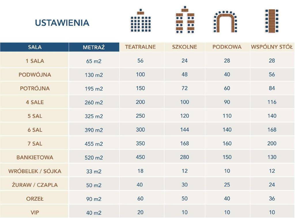 PODCZAS KONFERENCJI ZAPEWNIAMY: Opiekę Biznes Plannera od momentu przesłania autorskiej oferty po koordynację