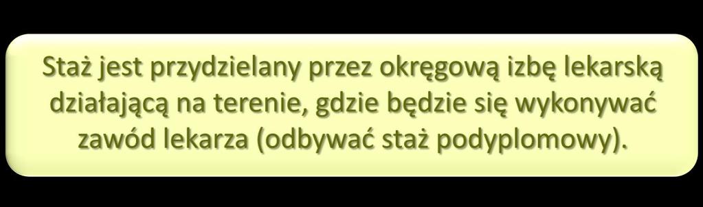 Dla osób chcących odbyć staż na terenie województwa wielkopolskiego podanie o