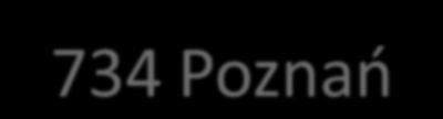 Niepodległości 37 61-734 Poznań Budynek A, drugie piętro, pokój 2/1 mgr Marta