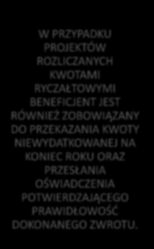 JEST RÓWNIEŻ ZOBOWIĄZANY DO PRZEKAZANIA KWOTY NIEWYDATKOWANEJ NA