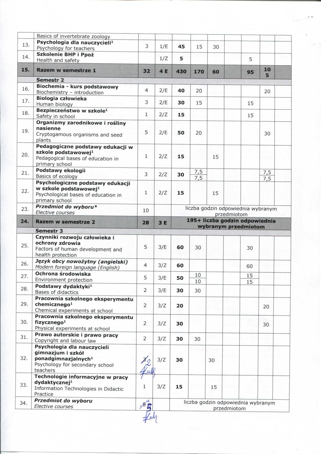 . 4. Bsis f ivertebte zlgy Psyhlgi di zyieli^ Psyhlgy fr tehers Szklele BHP i Ppz Helth d sfety / 45 5 0 /Z 5 5 5. Rzem w semestrze 2 
