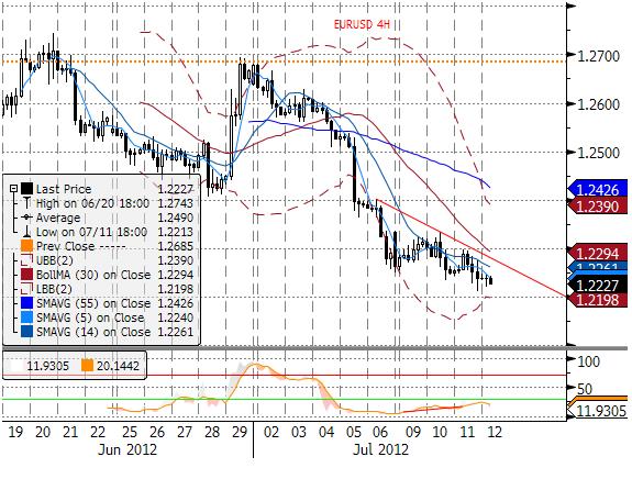 FOMC "Minutesókazały się nieco rozczarowujace dla inwestorów, jednak skala rozczarowania - sadz ac po zachowaniu treasuries i giełd - nie jest aż tak duża (dalsze stymulowanie gospodarki wciaż jest