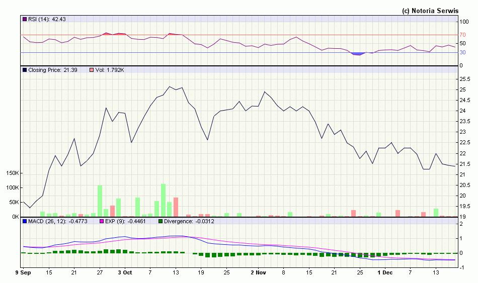 ramowe. W IV kwartale roku obrotowego 2011 umowy ramowe zapewniły 57% sprzedaży ogółem.