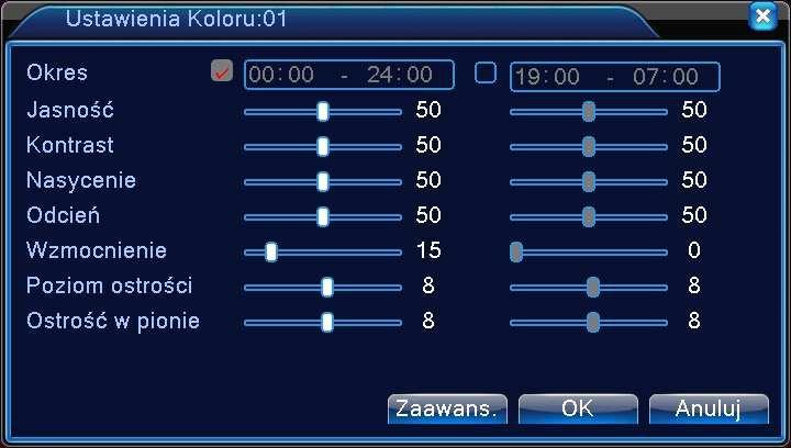 Ustawianie indywidualnych parametrów obrazu każdego kanału (jasność, kontrast, nasycenie, odcień, wzmocnienie i ostrość w poziomie oraz pionie).