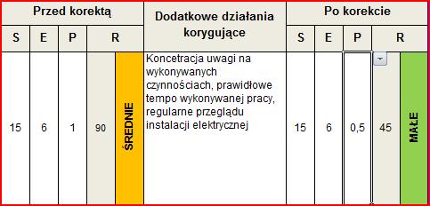 należy wpisać istniejące zabezpieczenia przed danym zagrożeniem Pola służące do wyboru z rozwijanej listy parametrów S- skutki, E- ekspozycja, P-