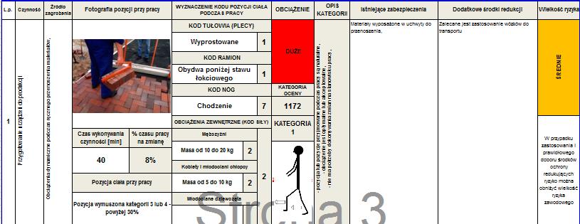 d). Arkusz zagrożenia Ergonomiczne metoda OWAS W arkuszu tym umieszcza się informacje dotyczące zagrożeń