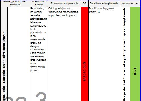 formę tej substancji Tutaj należy podać wielkość dziennego zużycia danej substancji Tutaj należy podać rodzaj, poziom i czas narażenia Tutaj należy określić