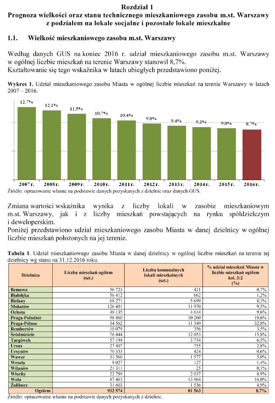 Dziennik Urzędowy