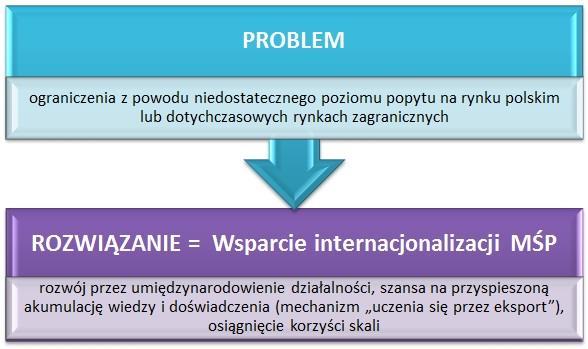 PO PW 2014-2020 1.