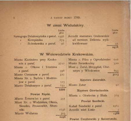 Spis ludności