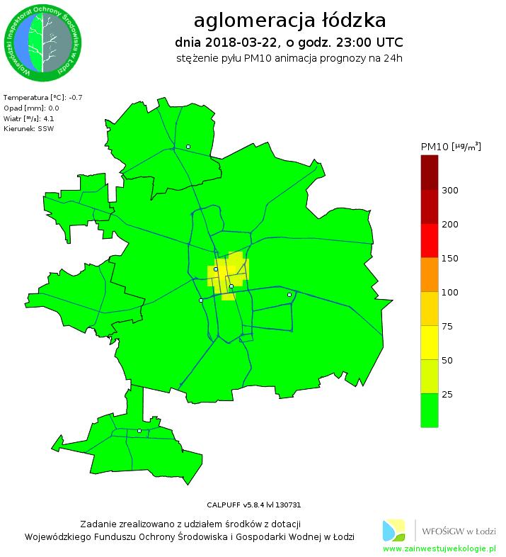 System prognoz