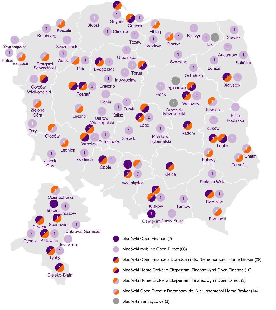 SIEĆ ODDZIAŁÓW W TRAKCIE REORGANIZACJI DO NOWEGO MODELU ODDZIAŁÓW ŁĄCZONYCH Liczba oddziałów 31 marca 2018 31 grudnia 2017 zmiana% Open Finance 2 2 0% Open Direct 63 67-6% Open Finance (z doradcami