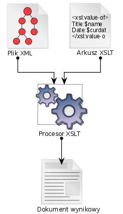 XSLT Extensible Stylesheet