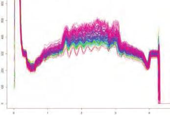 Figure 8 shows the superposition of comparable measures for one month, while figure 9 is a synthetic view of the turnout calculators as a result. Data mining 7. Status are defined by indicators 8.