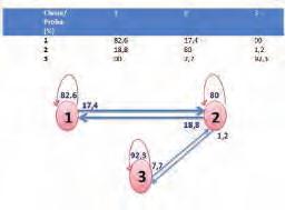 Transport szynowy, infrastruktura transportu szynowego 11. AHC classification typical case 12. PAM classification typical case 13. Classification irregularities 14.