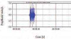 metrach, w liniach kolejowych i tramwajowych w bardzo newralgicznych sytuacjach, gdzie odległości od budynków są bardzo niewielkie.