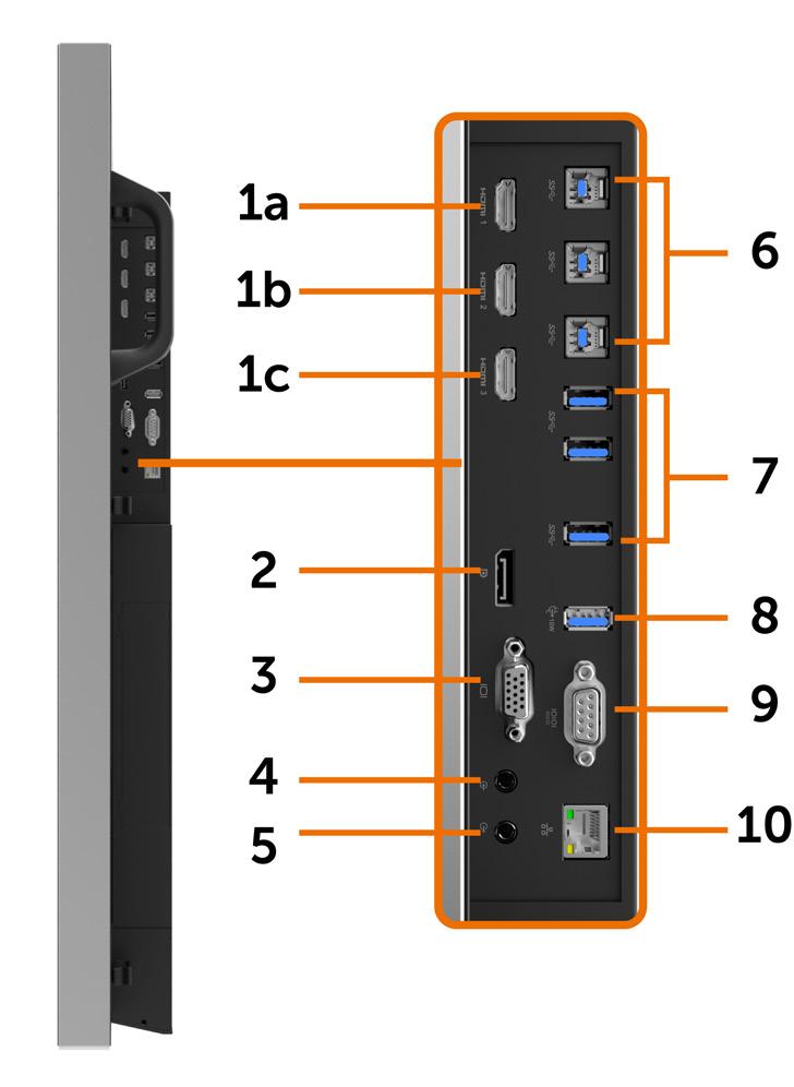 Widok z boku Etykieta Opis Zastosowanie 1a Złącze HDMI 1 1b Złącze HDMI 2 1c Złącze HDMI 3 Podłączenie do komputera kablem HDMI. 2 Złącze DP Podłączenie do komputera kablem DP.