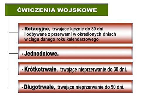 - wniosku żołnierza rezerwy, uzasadnionego szczególnie ważnymi względami osobistymi lub rodzinnymi - wydania