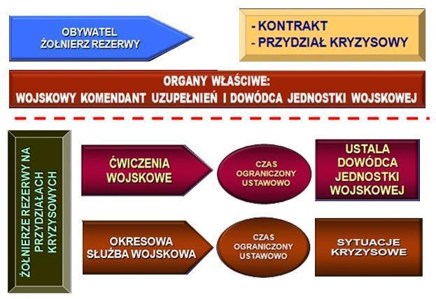 służbowym lub innym stanowisku służbowym odpowiadającym jego przygotowaniu zawodowemu, kwalifikacjom i