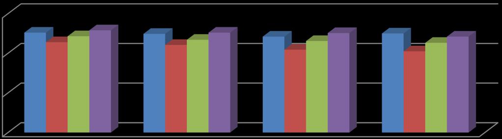 Analiza porównawcza średnich wyników sprawdzianu SP w Waśniewie - Grabowie w latach 2011-2014 (w pkt) 30 20 10 0 kraj województw powiat szkoła o 2011 24,6 24 23,7 24,4 2012 22,6 22 21,6 19,9 2013