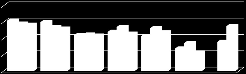 Wykres: Porównanie wyników egzaminu szkoły w latach 2012-2014 (%) 80 60 40 20 0 język polski historia i wos matematyka przedmioty przyrodnicze jęz.
