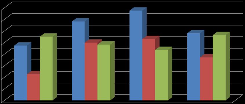 Wykres: Średnie wyniki w 2014 roku z jęz. angielskiego poziom podstawowy i rozszerzony oraz z jęz.