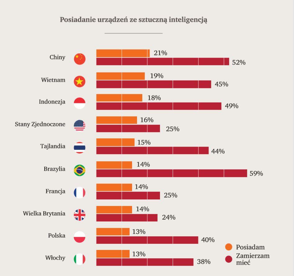 rozwiązania, a nie przykłady sztucznej inteligencji. Pod tym pojęciem należy umieszczać tylko i wyłącznie samouczące się, autonomiczne urządzenia.