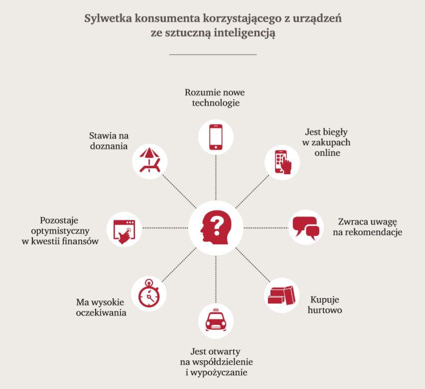 Źródło: https://www.wiadomoscihandlowe.