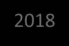 Program Erasmus+ Rekrutacja 2018/2019 Wydział Chemiczny Spotkanie informacyjne 22 luty