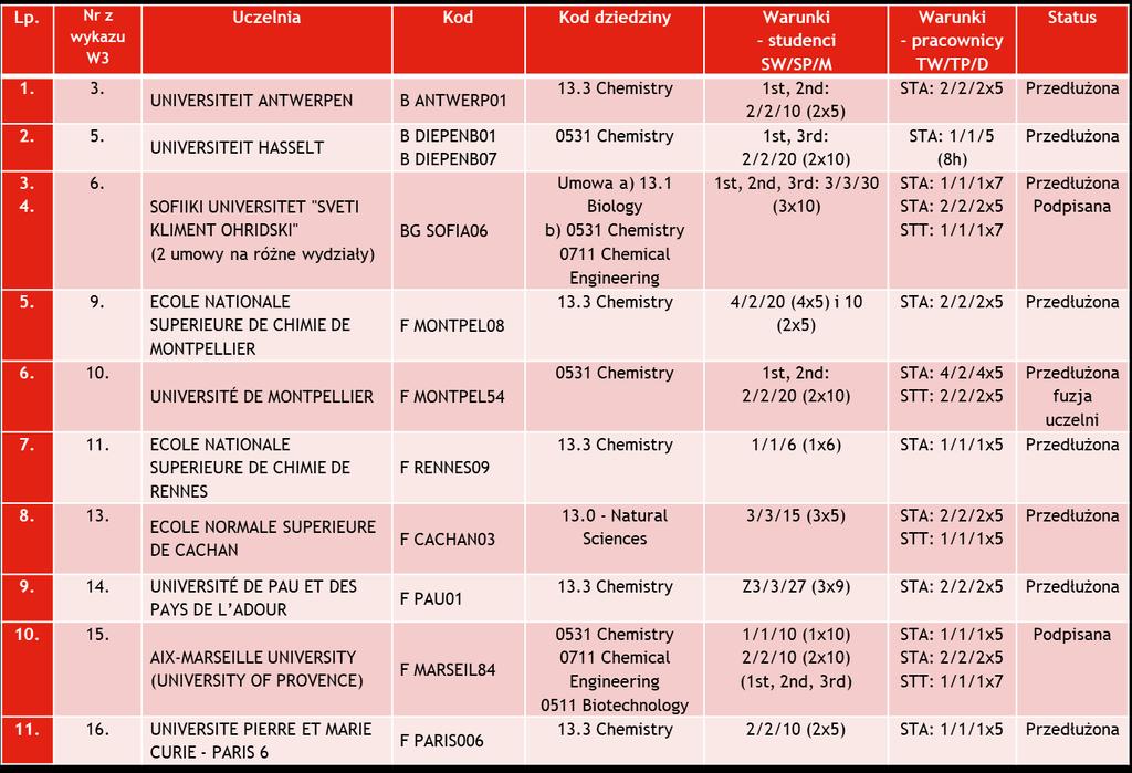 Rekrutacja 2018/2019, etap I wydziałowy informacje na