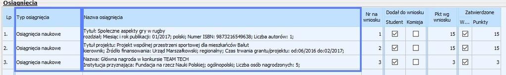 Wnioski dotyczące stypendium za zadania projakościowe i dla najlepszych doktorantów mają naliczane punkty za średnią ocen oraz za różne typy osiągnięć, uczestniczą w rankingach, drukuje się dla nich