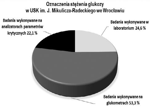 www.diagnostykalaboratoryjna.