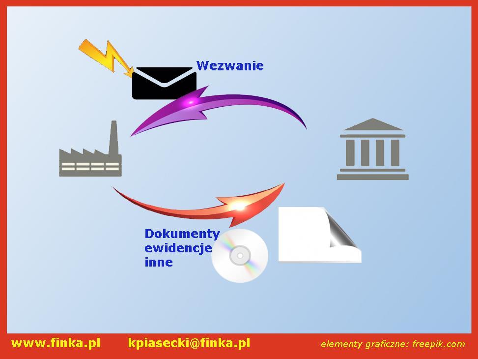 2 Autor prowadzi wraz z żoną informatyczną firmę rodzinną, która od 25 lat rozwija oprogramowanie FINKA służące do prowadzenia działalności gospodarczej (księgowość, KPiR, kadry-płace i podobne.). 0.