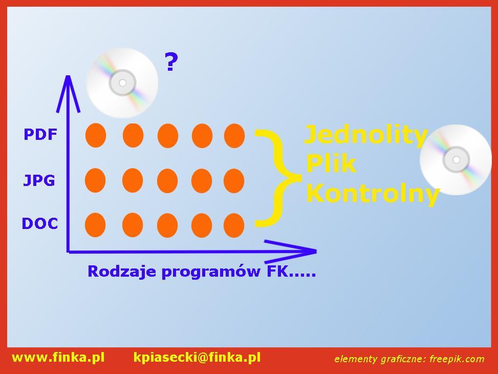 6 3. Koncepcja Jednolitego pliku kontrolnego Jednym z rozwiązań mających usprawnić proces sprawdzający jest wspólny format nazwany Jednolitym Plikiem Kontrolnym.