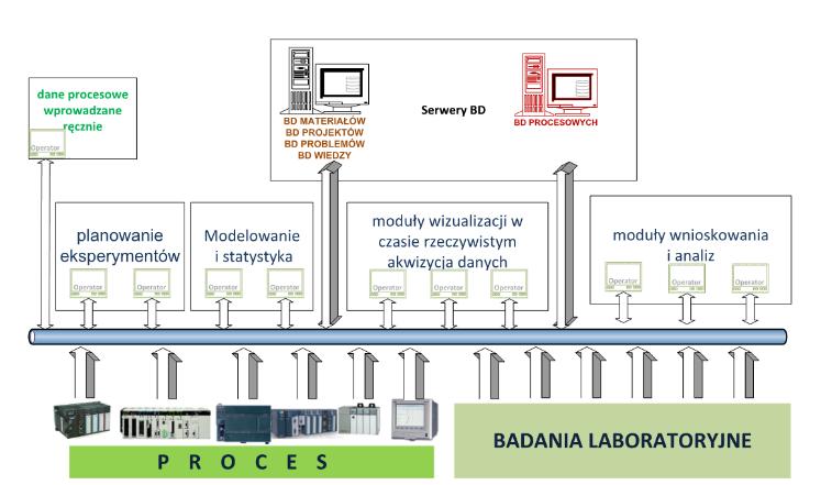 technologie odlewnicze -