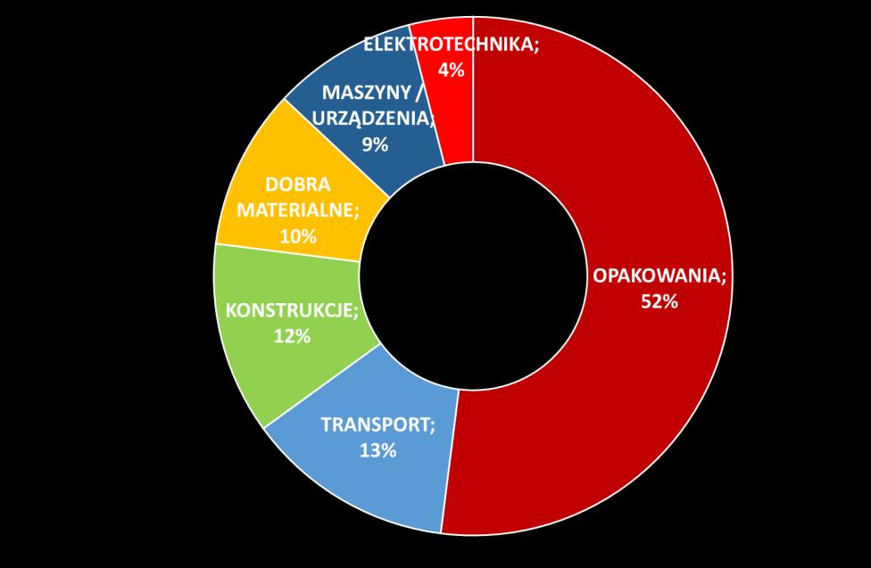 (CAGR) za okres