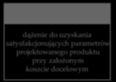 Metody, które operują na niepełnym zbiorze informacji potrzebnych do określania ostatecznych kosztów produkcji projektowanego wyrobu, są określane jako metody szacowania kosztów.