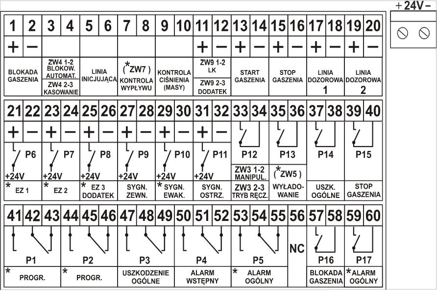 48 ID-E294-011 Zaciski: 1...16 wejścia linii kontrolno-sterujących, 17...20 wejścia linii dozorowych, 21...32 wyjścia przekaźnikowe nadzorowane, 33...40 i 57.