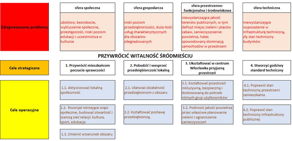 LOGIKA INTERWENCJI GMINNEGO PROGRAMU