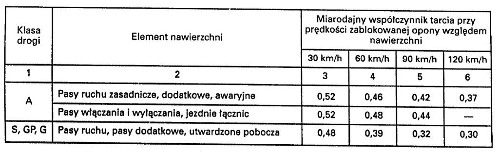 DP:999 DP:5 7 Było Jest Propozycja Porównania