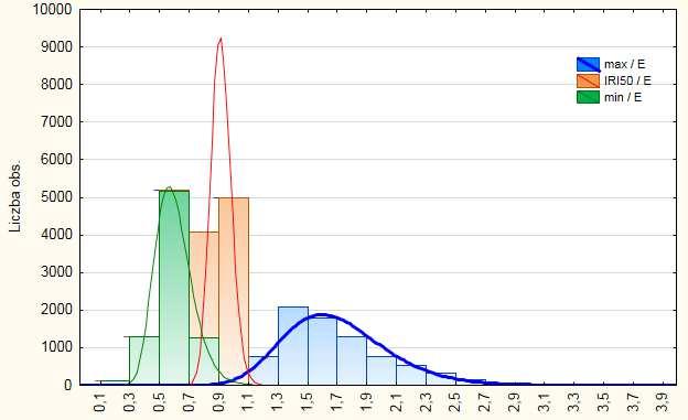 65,5% B,7% C 9,4% D 3,4%,5,6,7,8,9, A, 3, 4, 5, 6, 7, 8, 9,, Eiri B C D 65,5%,7% 9,4% 3,4% 5 % q α = IRI α / Eiri jest zmienną losową o rozkładzie f(q α ), gdzie Eq α = const., i Dq α = const.