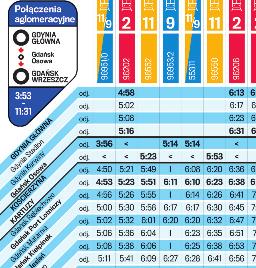 Połączenia aglomeracyjne GDyni GDŃSK GłóWn WRZESZCZ Gdańsk Gdańsk Osowa Osowa GDŃSK GDyni WRZESZCZ GłóWn 14:03-22:33 14:03 14:33 14:43 15:03 15:33 15:4 16:03 16:1 16:33 16:55 17:03 przyj.