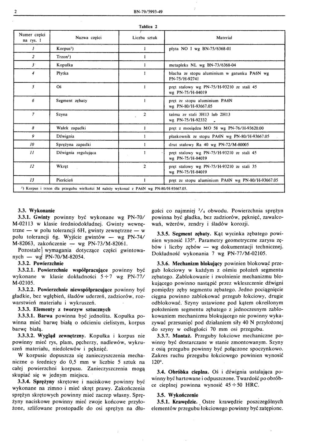2 BN-79/5993-49 Numer części na rys.