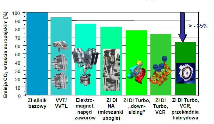 zapłonie iskrowym zmianom podlega przede wszystkim sterowanie silnikiem.