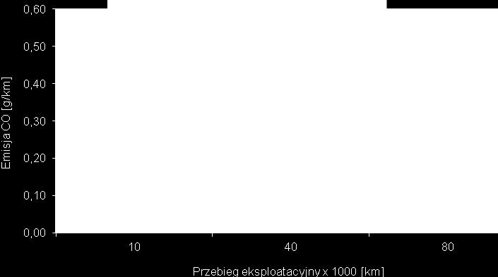 Rys. 6. Samochód osobowy podczas badań stanowiskowych hamownia Schenck typ 500GS60 [24].