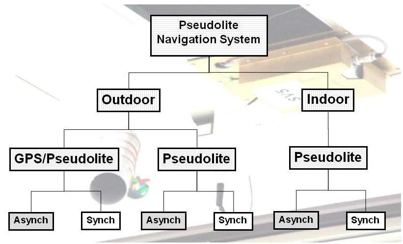 Pseudolity Classification of