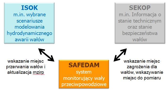 Zdzisław Kurczyński i Krzysztof Bakuła Rys 3.