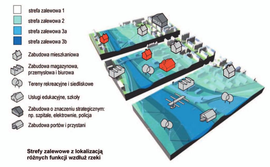 Rola urbanistyki i architektury w gospodarowaniu wodą Klasyfikacja stref powodziowych wg Agencji Środowiskowej Klasyfikacja funkcji wg wrażliwości na szkody powodziowe Lokalizacja funkcji w